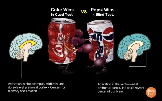 2 Pepsi Wins